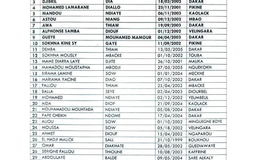 Résultats du recrutement en première année du Master en Ingénierie Logicielle et Intelligence Artificielle (M1-MILIA) – 2026-2027